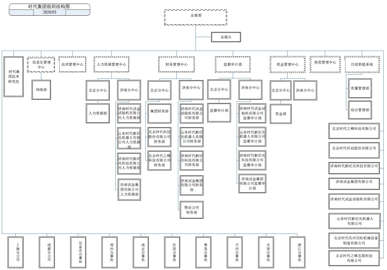 时代集团公司组织架构图