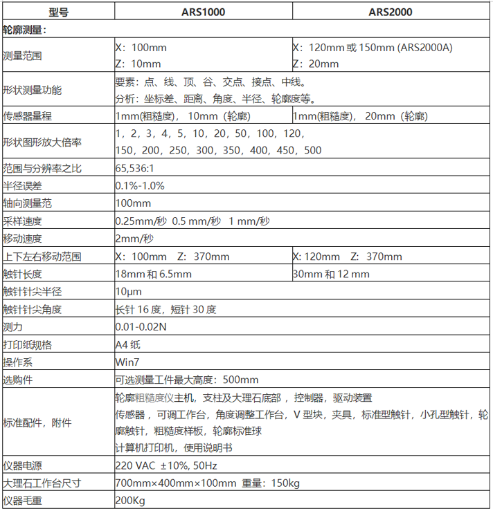 时代ARS1000粗糙度仪测量参数