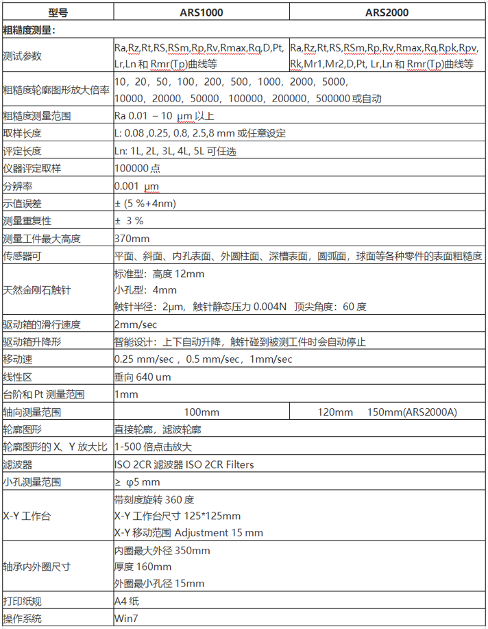 时代ARS1000粗糙度仪测量参数