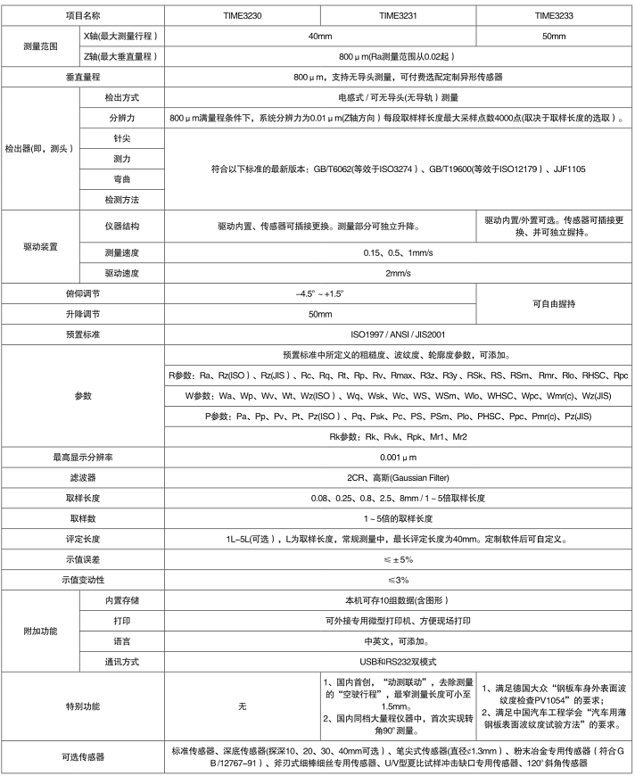 时代TIME323X系列粗糙度仪技术参数